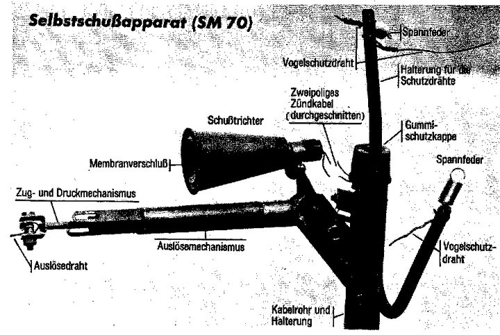 A photograph of the funnel-shaped device on its bracket with German labels for its parts, among them Schußtrichter and Zweipoliges Zündkabel (durchgeschnitten)