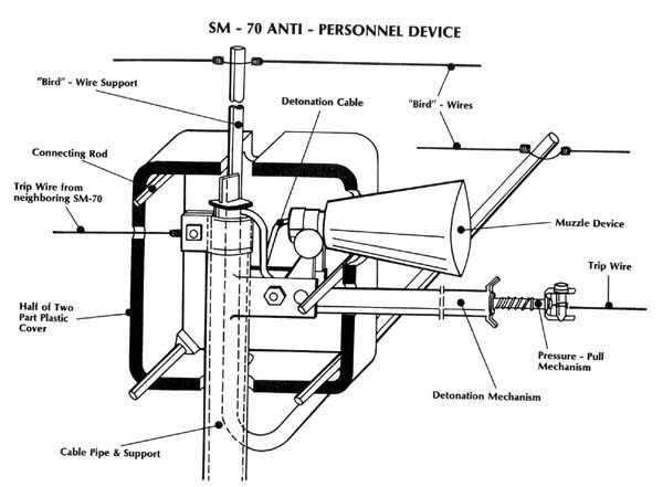 A line drawing titled SM-70 Anti-Personnel Device with English labels, among them the muzzle device, the detonation cable, the trip wire and the pressure-pull mechanism
